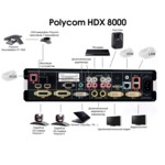 Видеоконференция Poly HDX 8000-720 7200-23150-114
